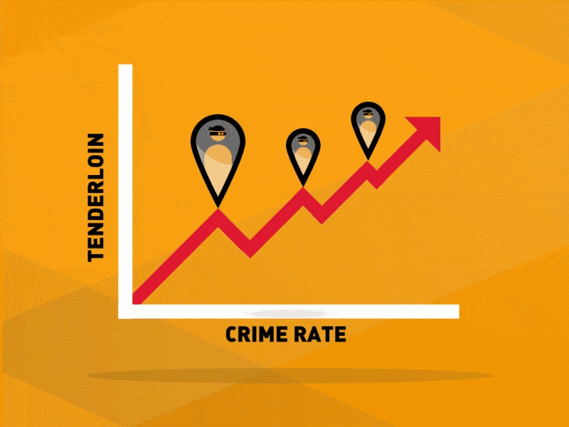State Crime Analysis preview